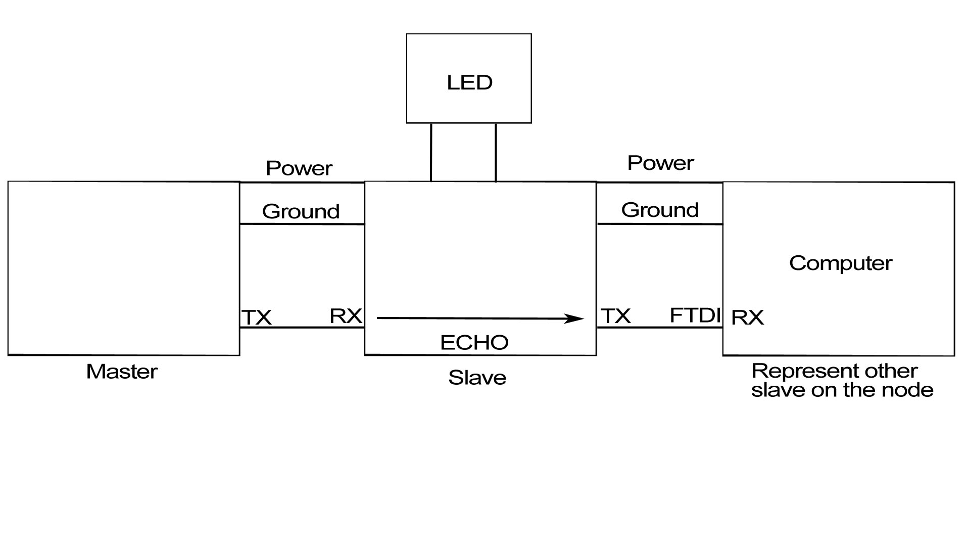 DiagramNode